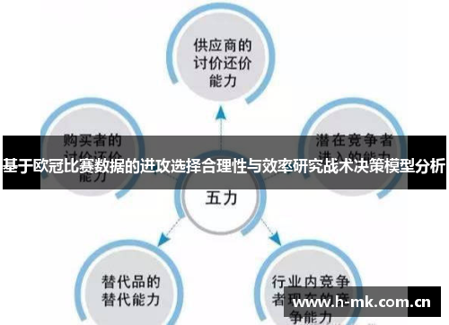 基于欧冠比赛数据的进攻选择合理性与效率研究战术决策模型分析 基于欧冠比赛数据的进攻选择合理性与效率研究战术决策模型分析